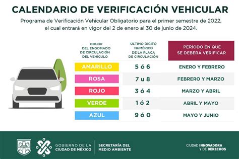 Verificación Vehicular en Puebla 2024, toda la。